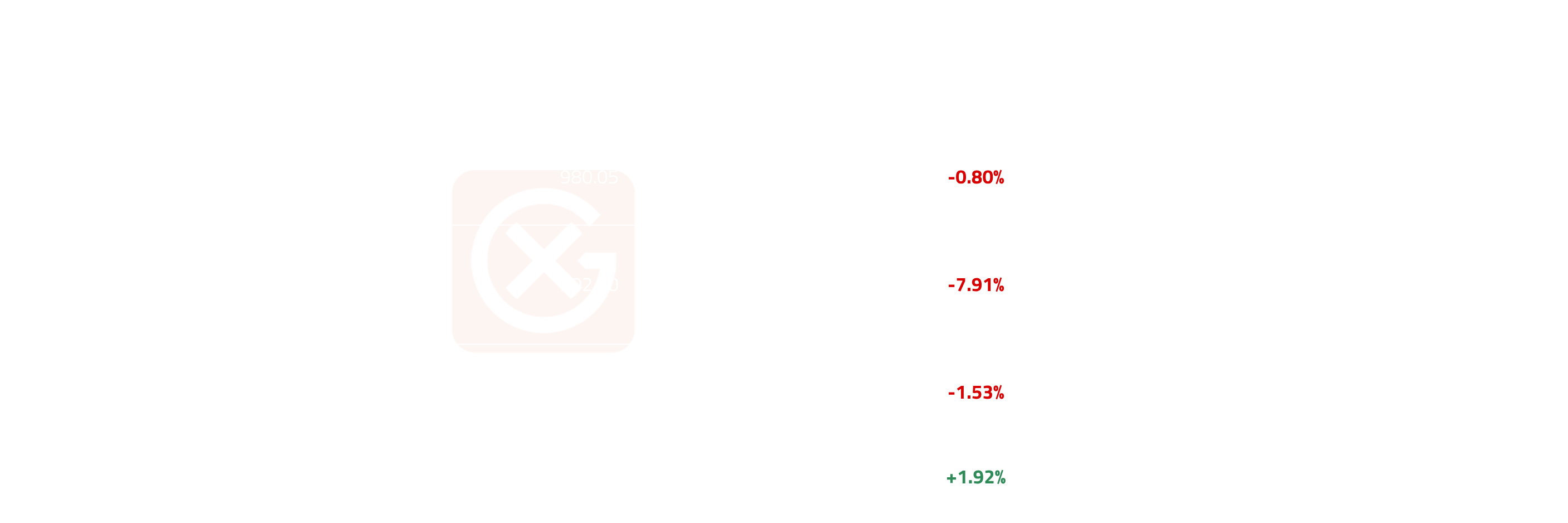European Gasoline Price Action | General Index