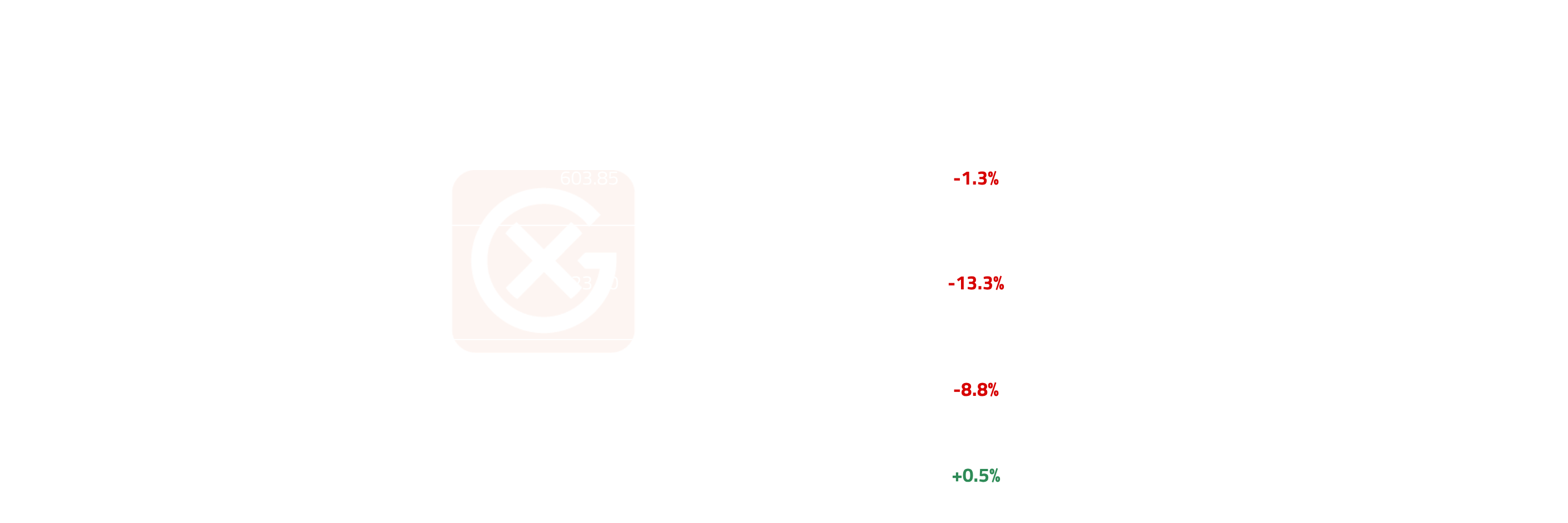European LPG Price Action | General Index
