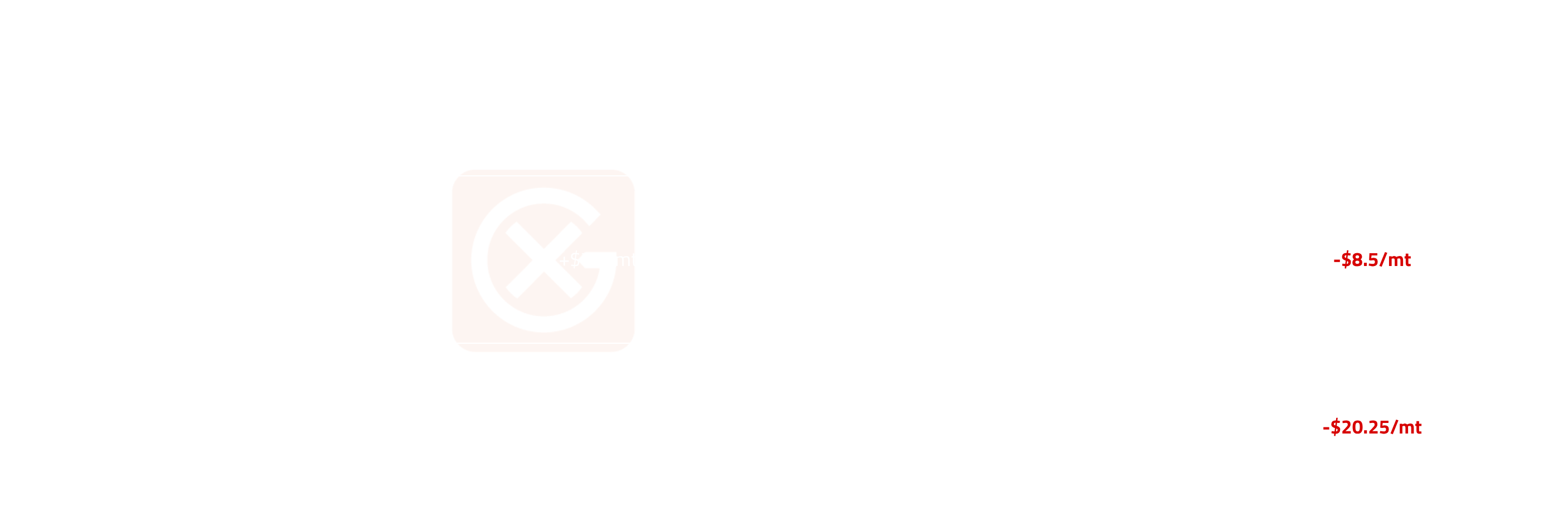 European LPG Curve Structure | General Index