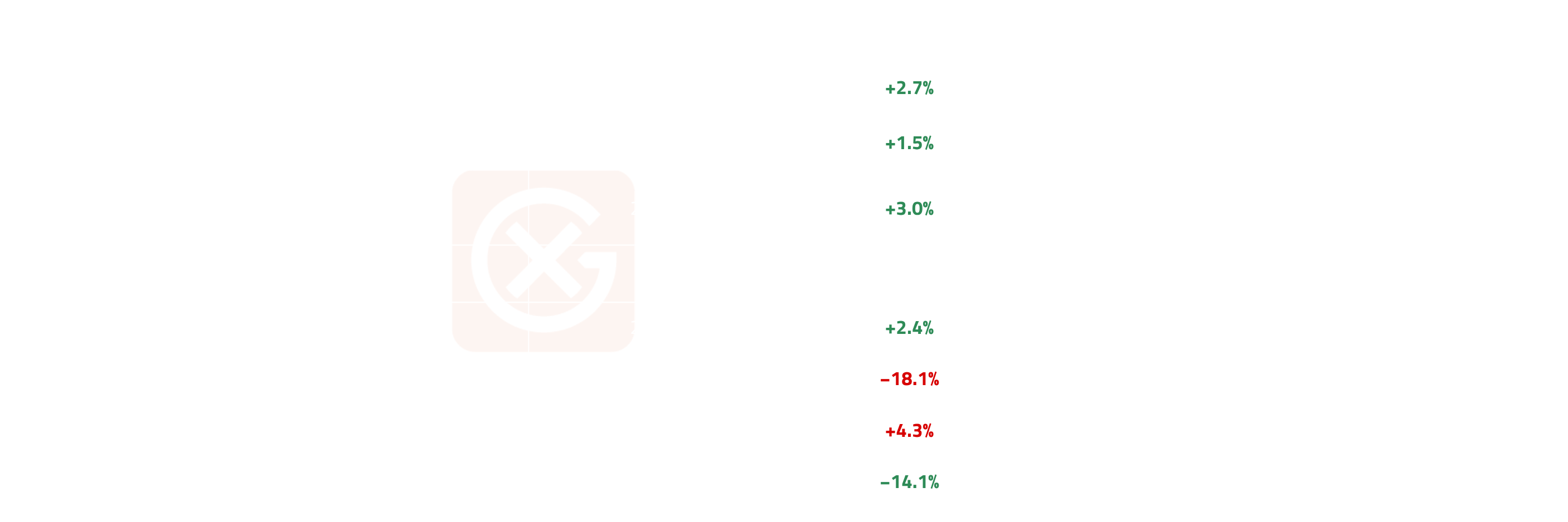 Global Voluntary Carbon Markets Price Action | General Index