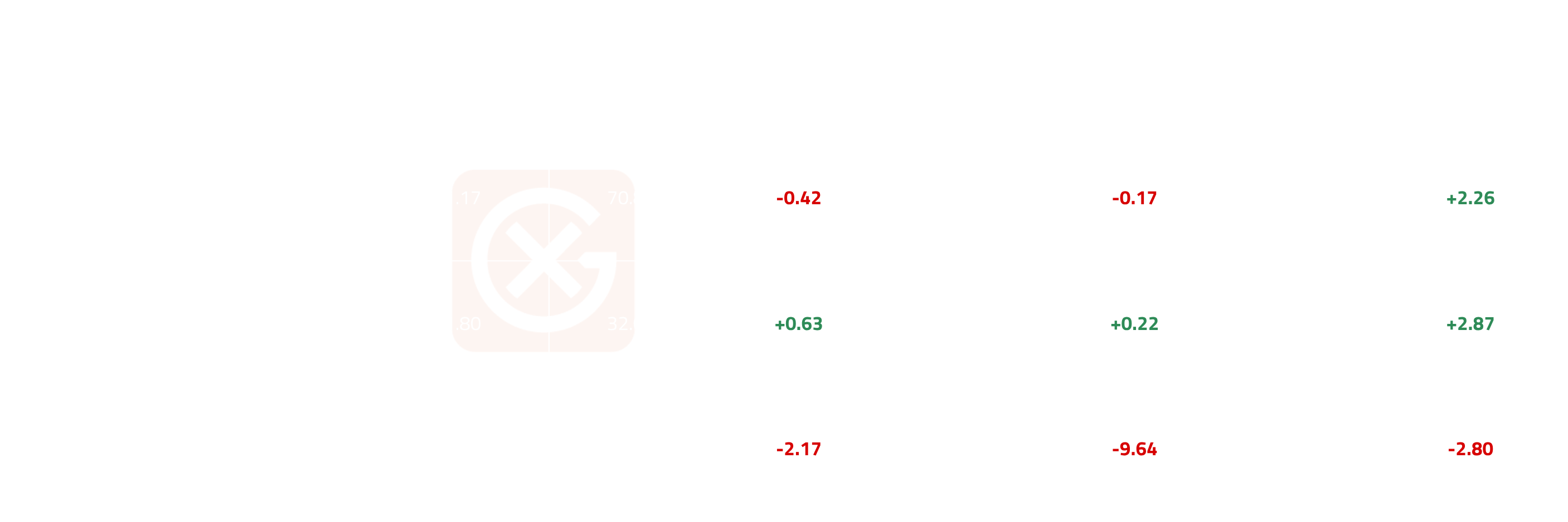 Global Compliance Carbon Price Action | General Index