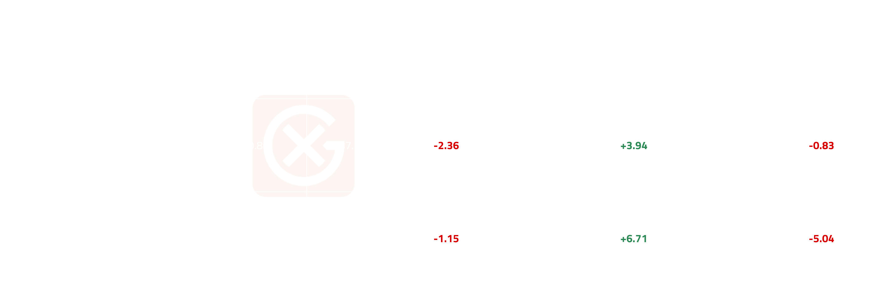 Global Compliance Carbon Price Action | General Index