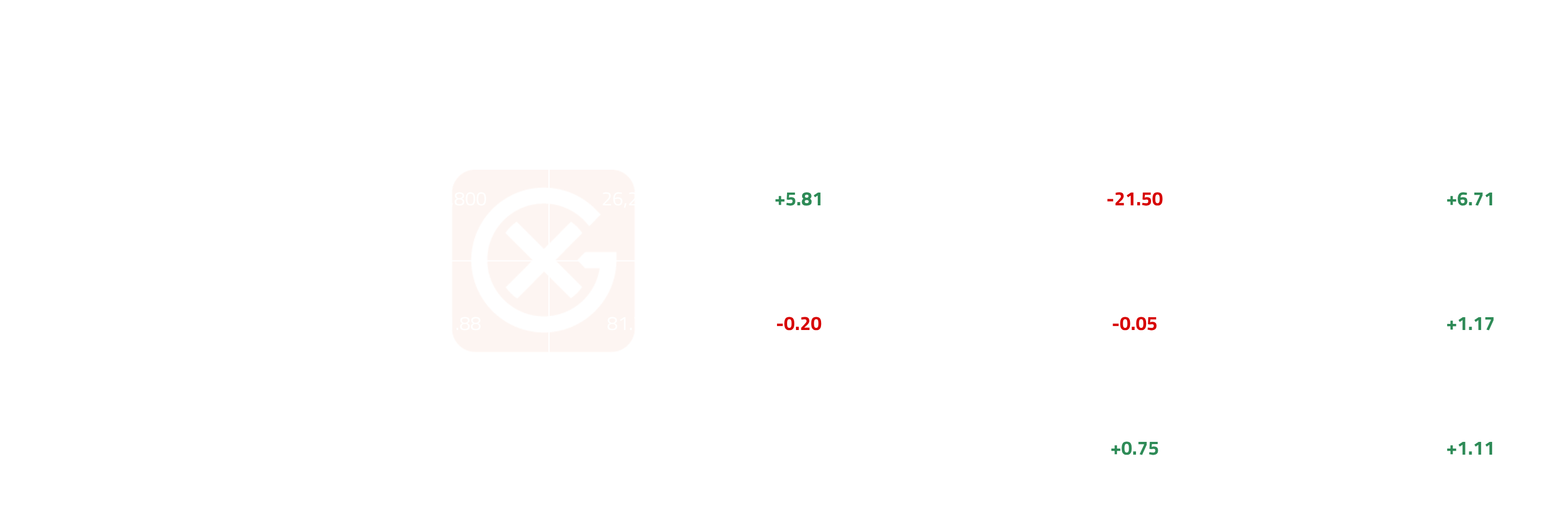 Global Compliance Carbon | General Index