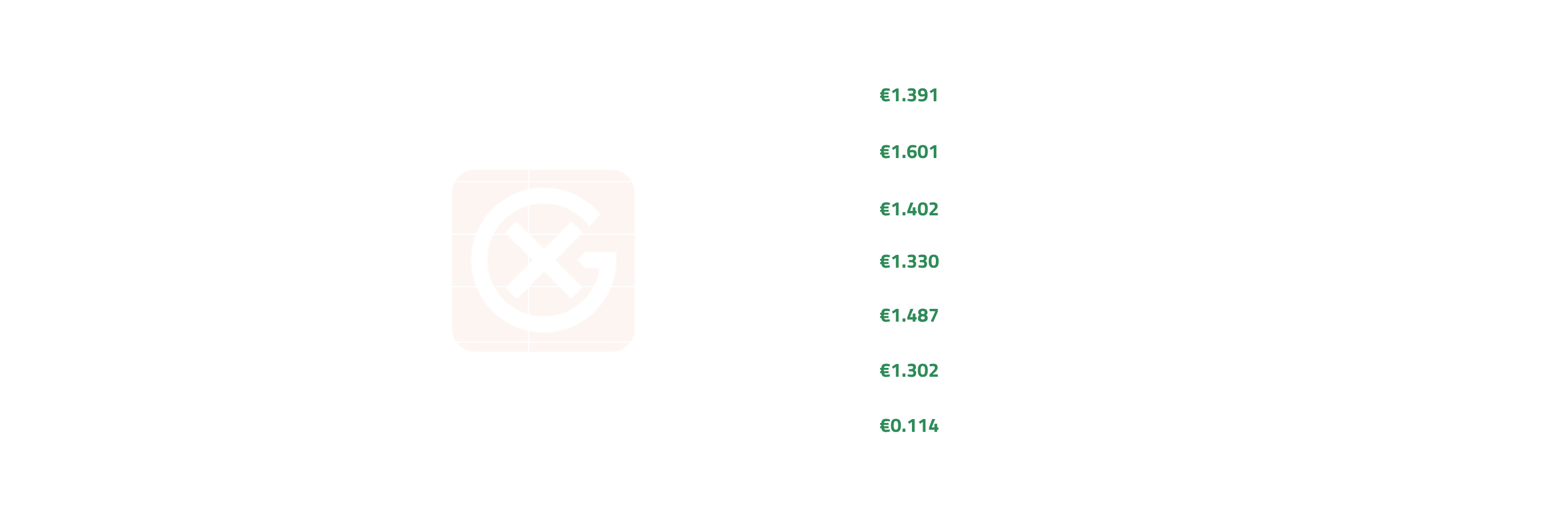Global Environmental Certificates Price Action | General Index