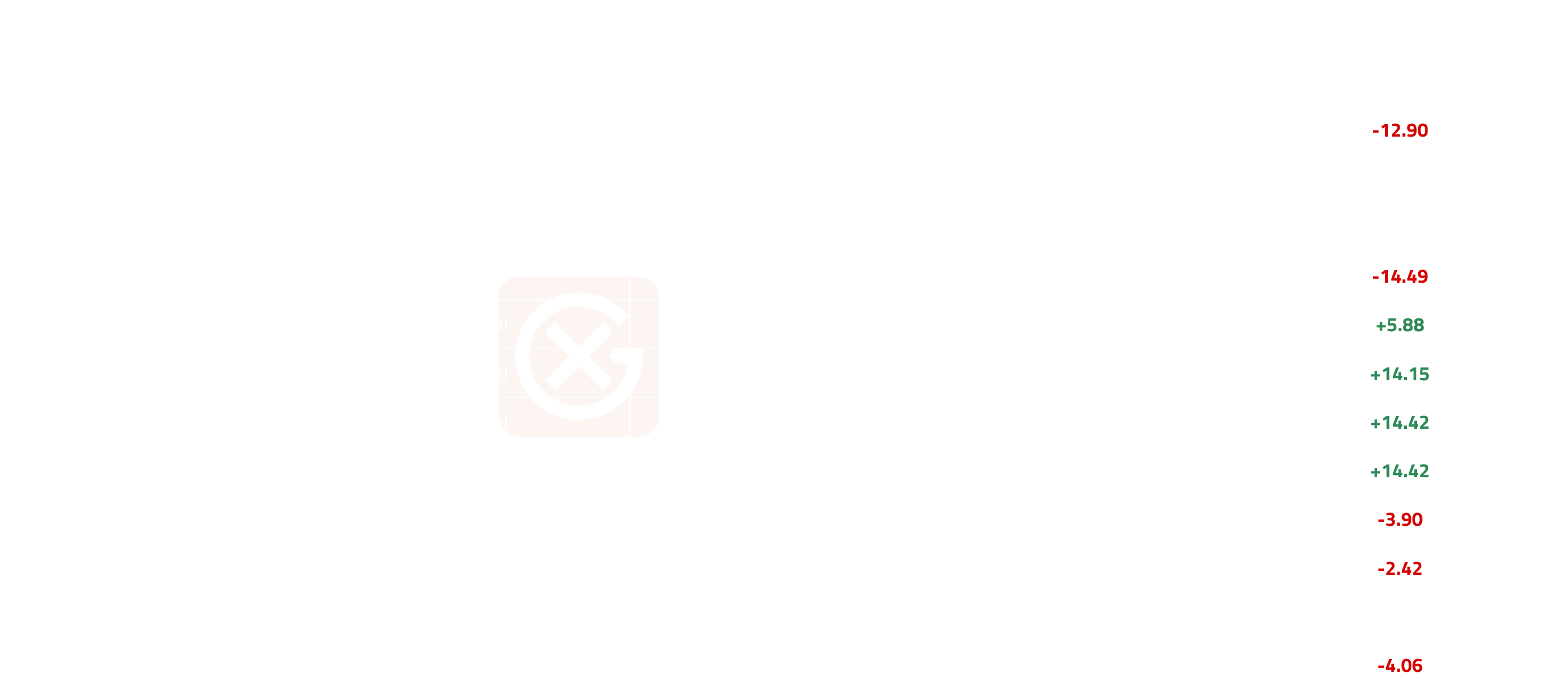 North American Biofuels Price Trends | General Index