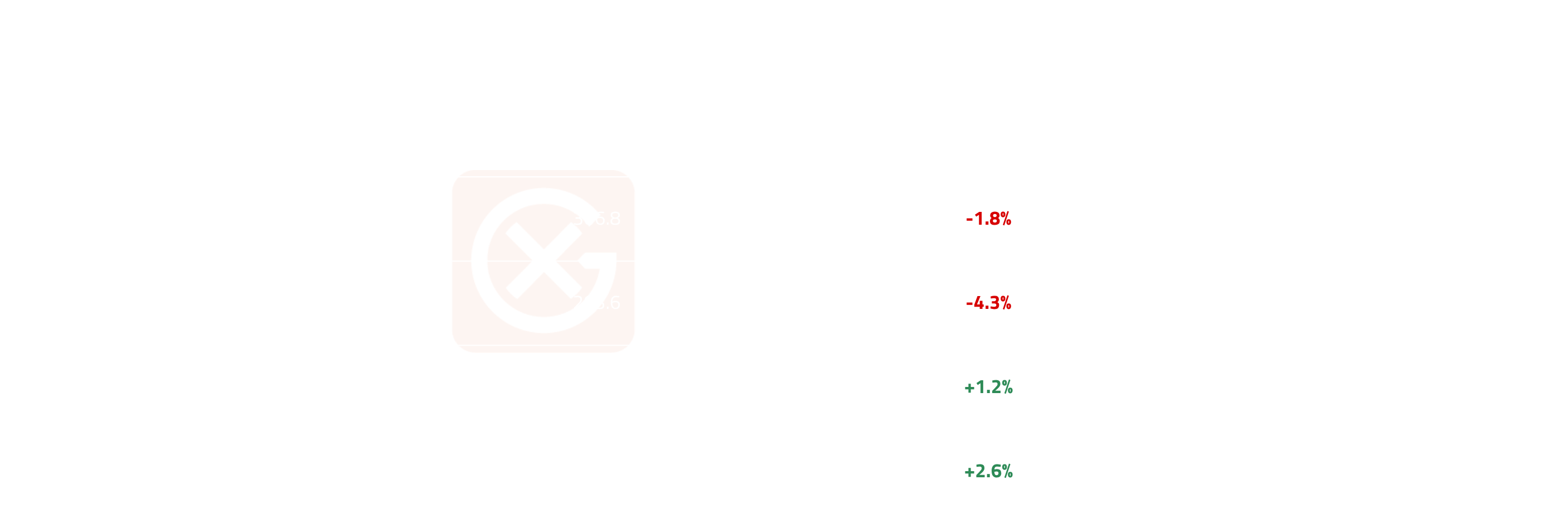 North American Light Ends Price Action | General Index