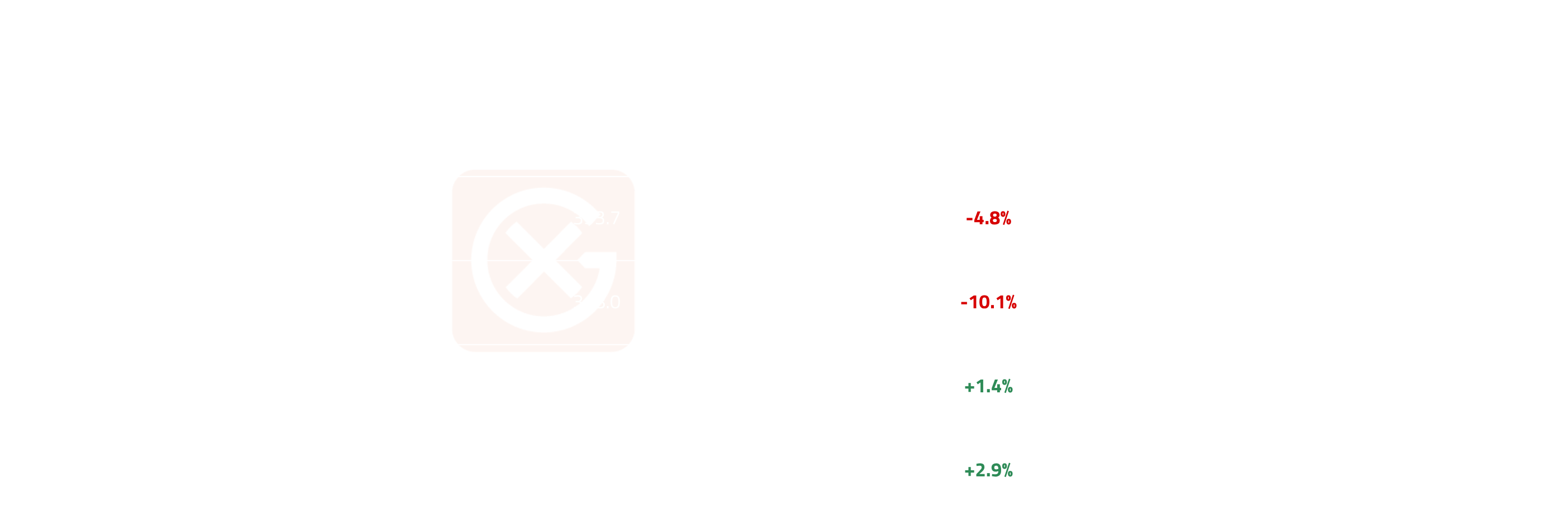 North America Middle Distillates Price Action | General Index