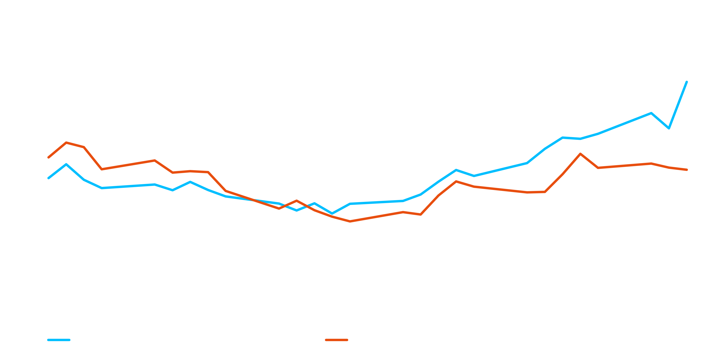 Regional Cracks