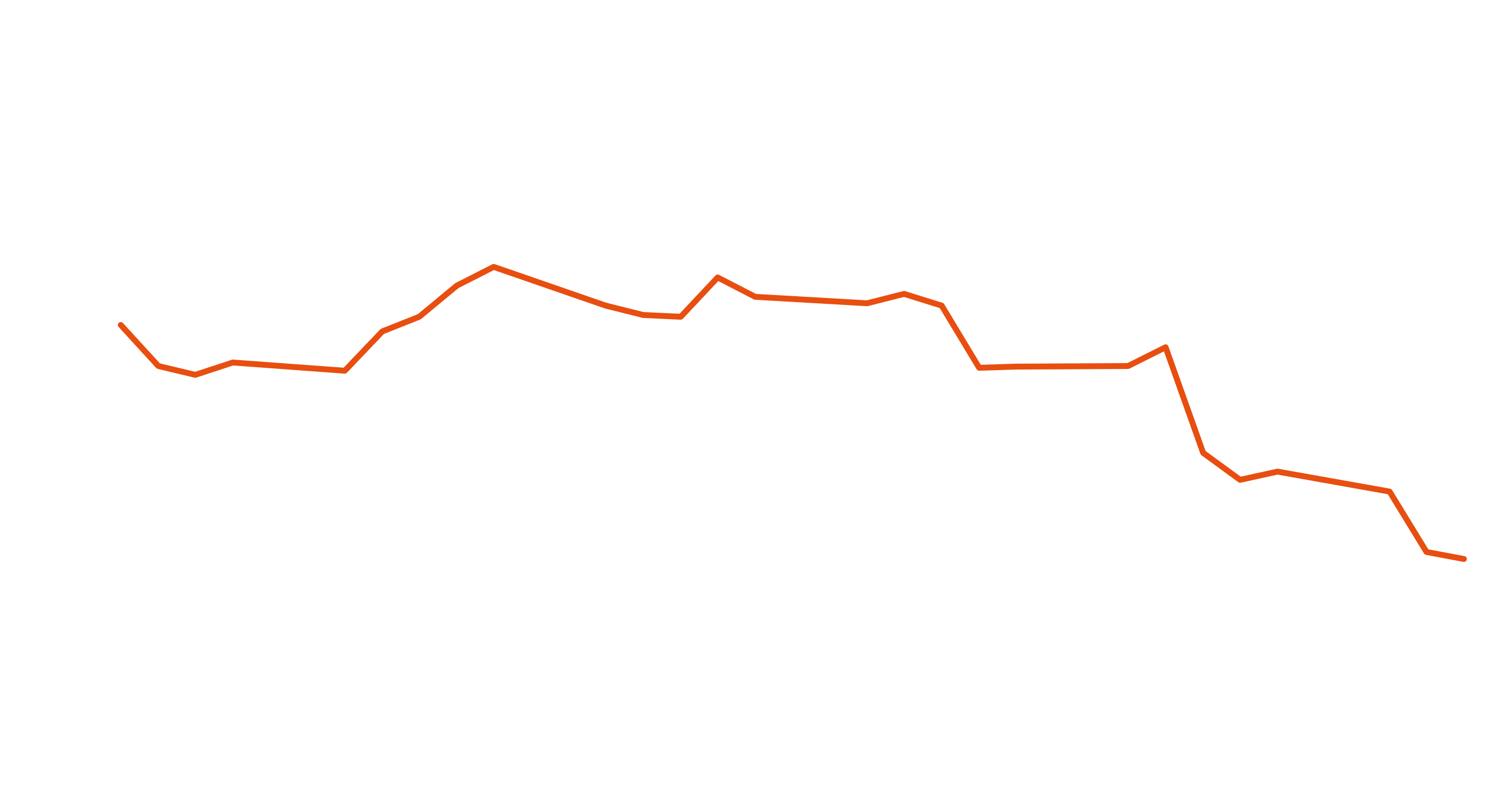 Gasoil E-W Comparison | General Index
