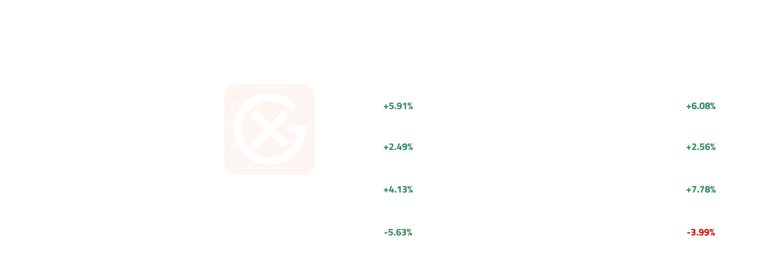 European LPG Price Action | General Index