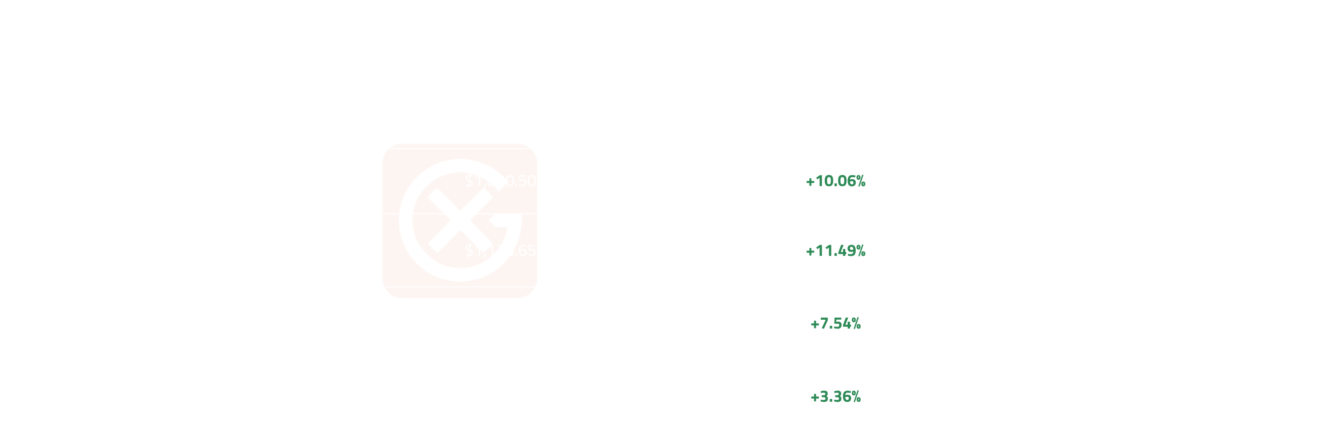 European Gasoil Price Action | General Index