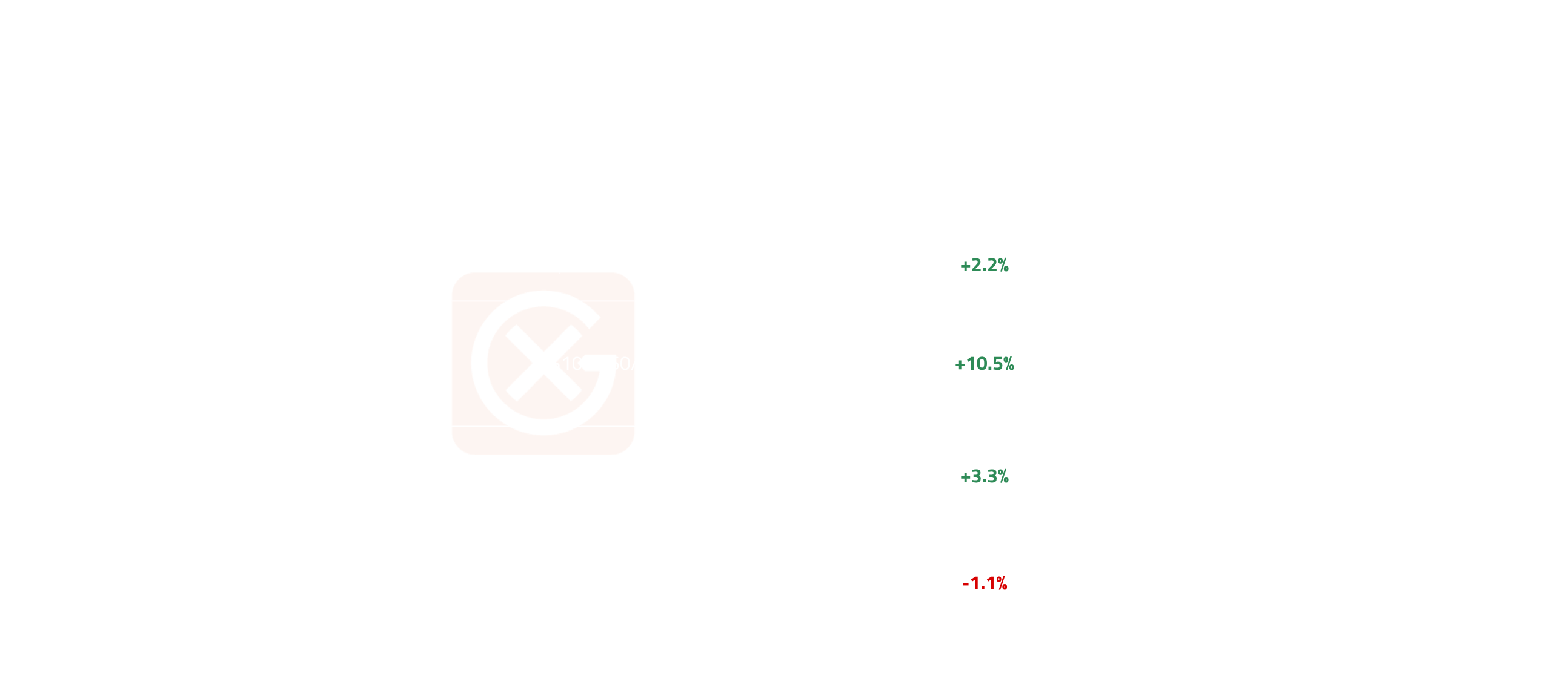 European Gasoline Price Action | General Index