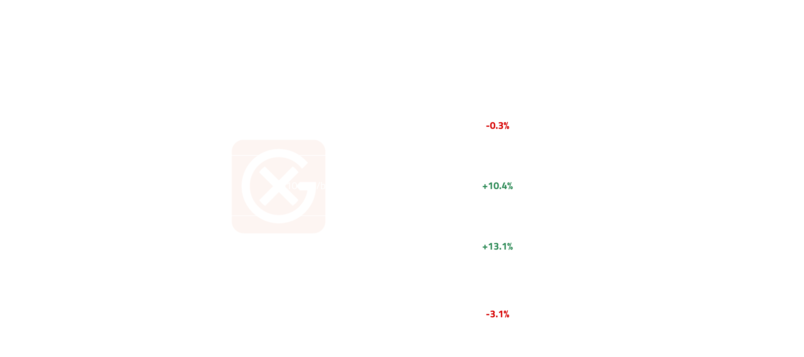 Asia & ME Light Ends Price Action | General Index