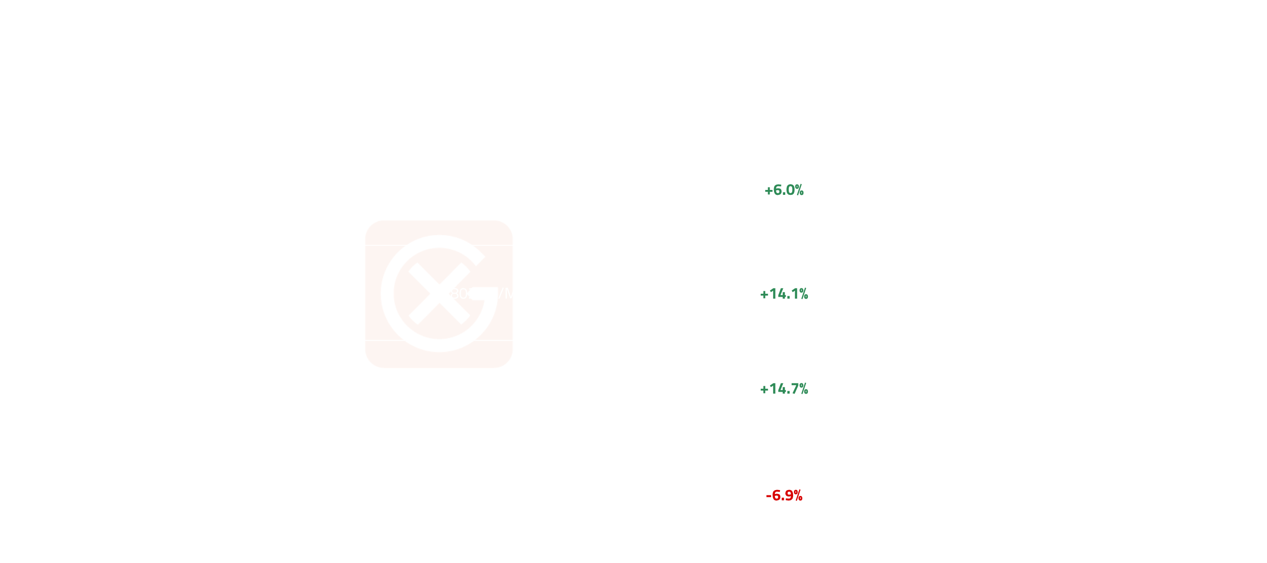 Asia & ME Light Ends Price Action | General Index