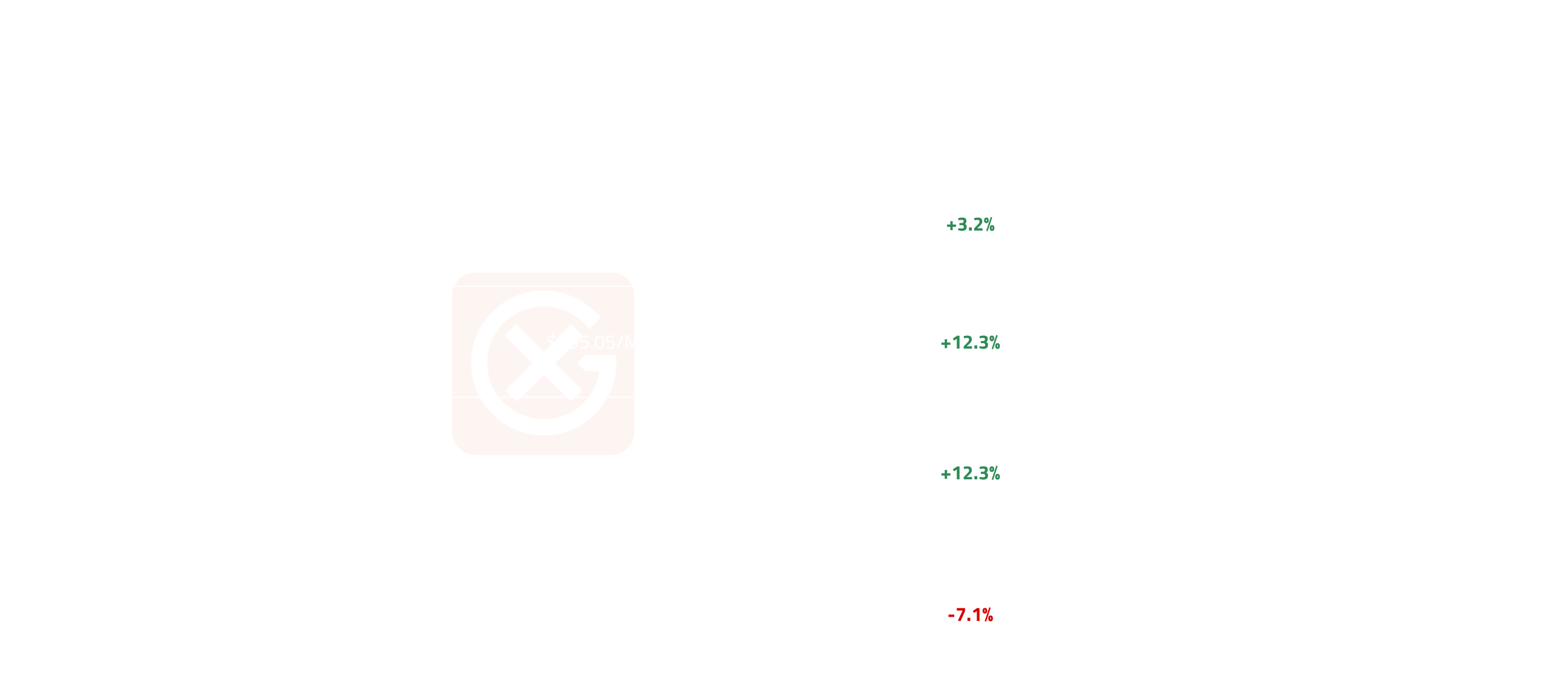 Asia & ME Light Ends Price Action | General Index