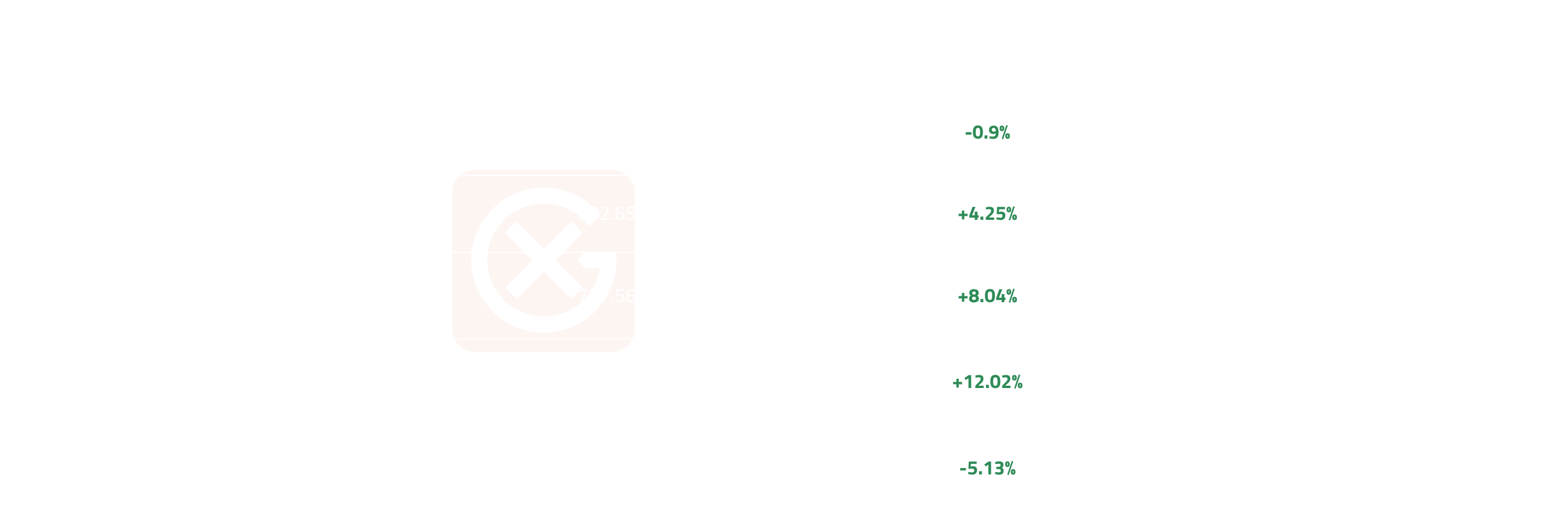 European Naphtha Price Action | General Index