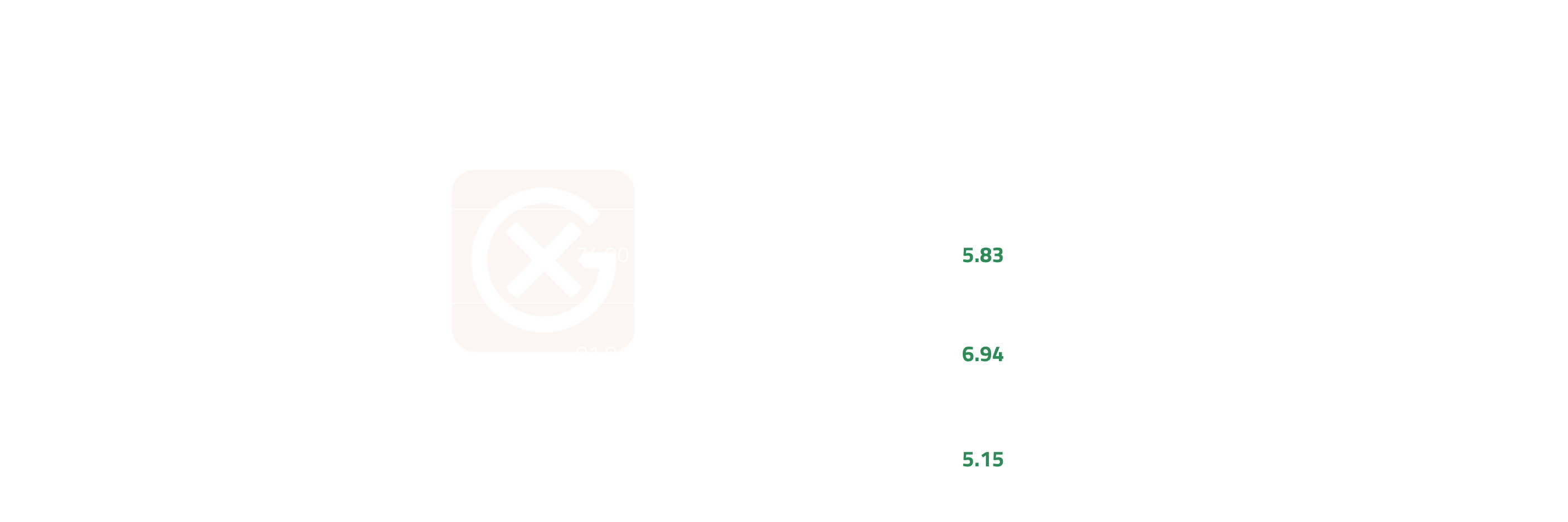 North American Crude Price Action | General Index