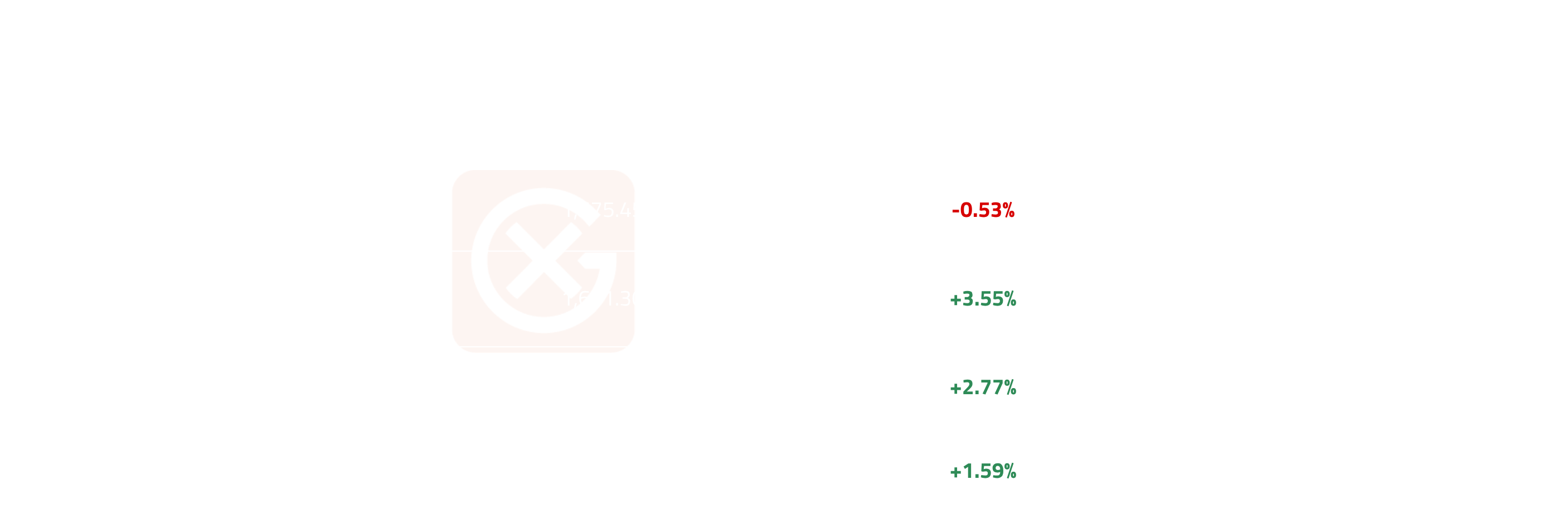 RED UCOME NWE FOB Price Action | General Index