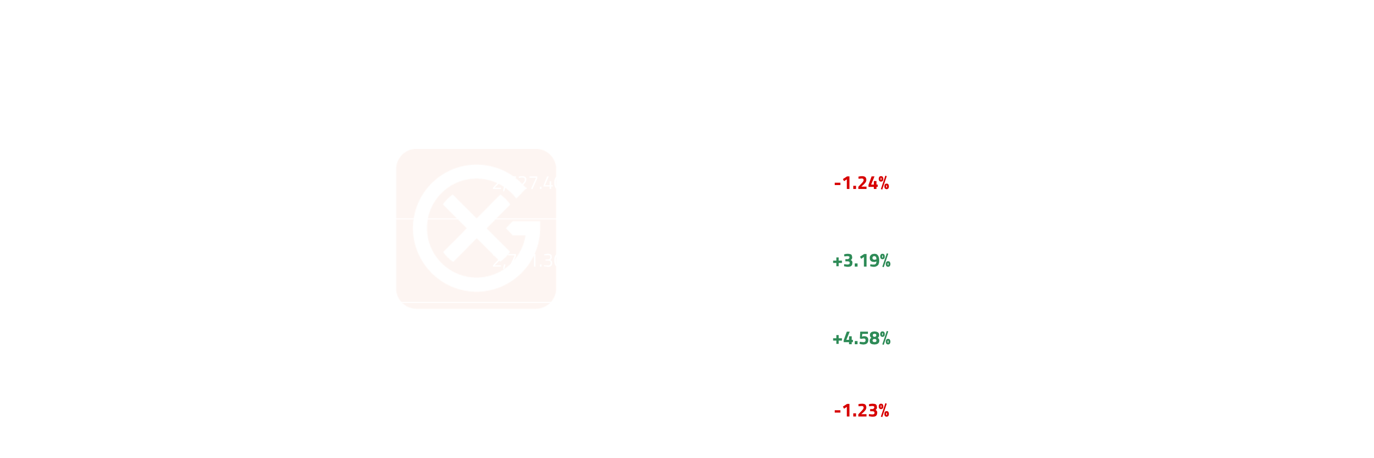 RED HVO Class II NWE FOB Barges Price Action | General Index