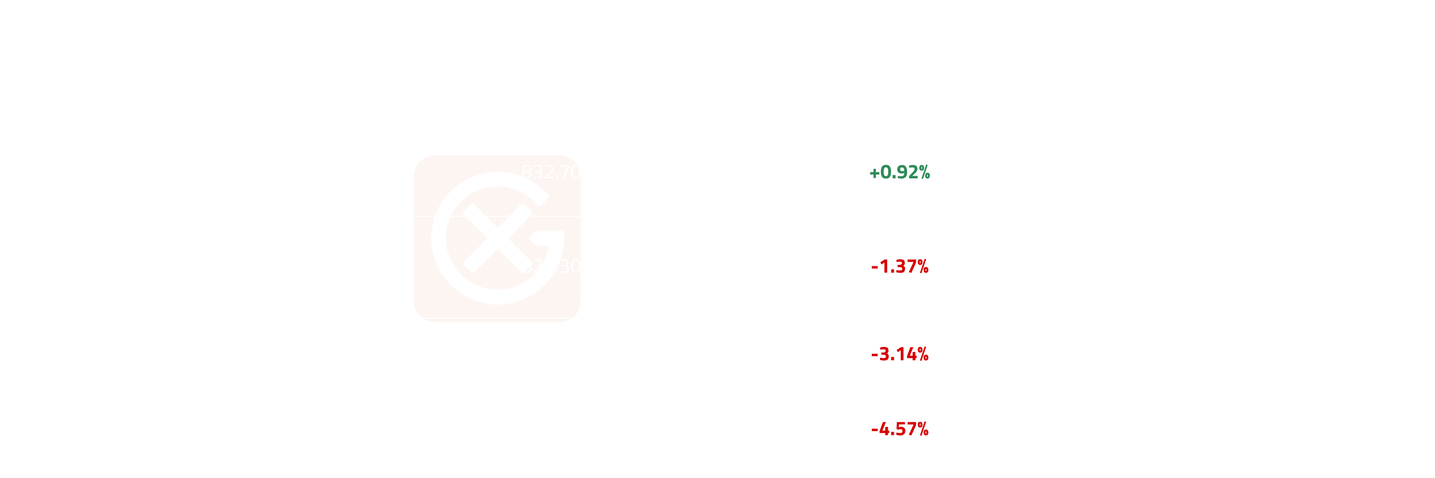 Ethanol T2 NWE FOB Barges Price Action | General Index