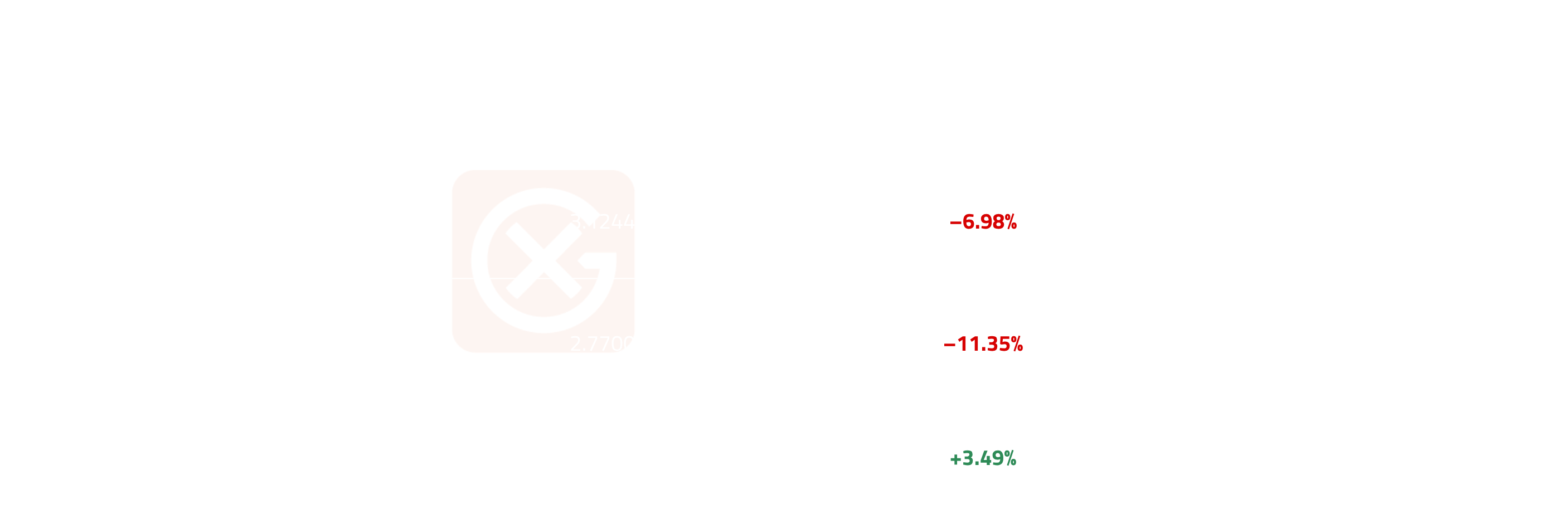 North America Natural Gas Price Action | General Index 