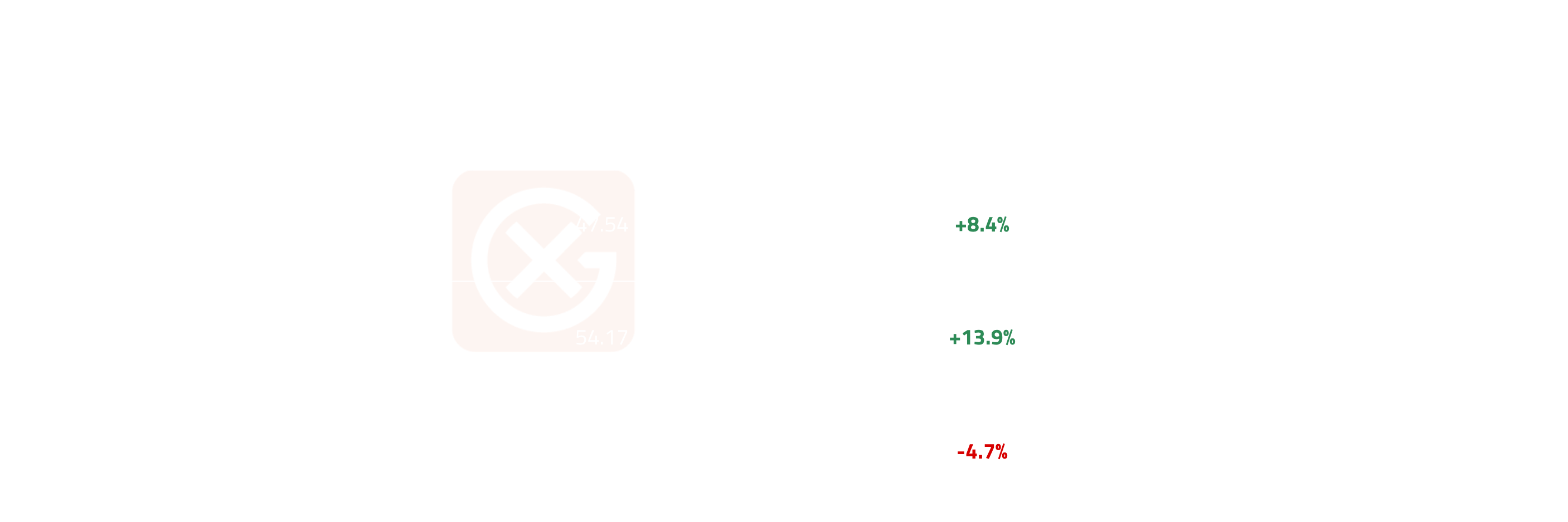 EU Nat Gas Price Action | General Index