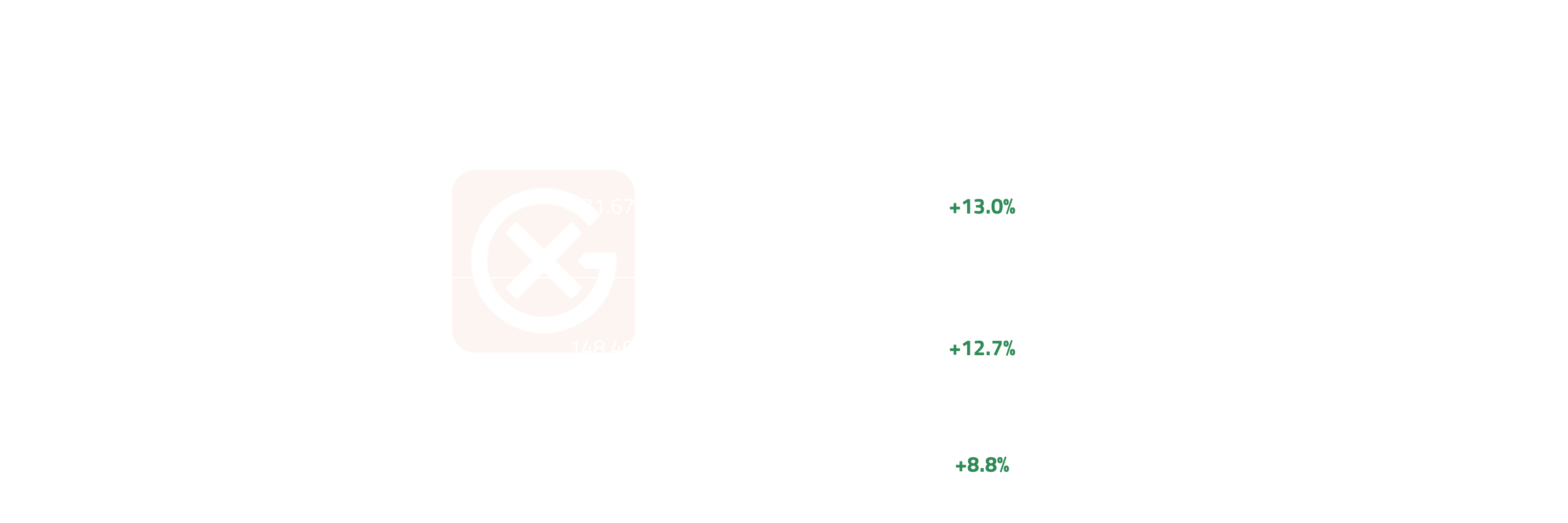 Jet Fuel Singapore FOB Cargoes Price Action | General Index