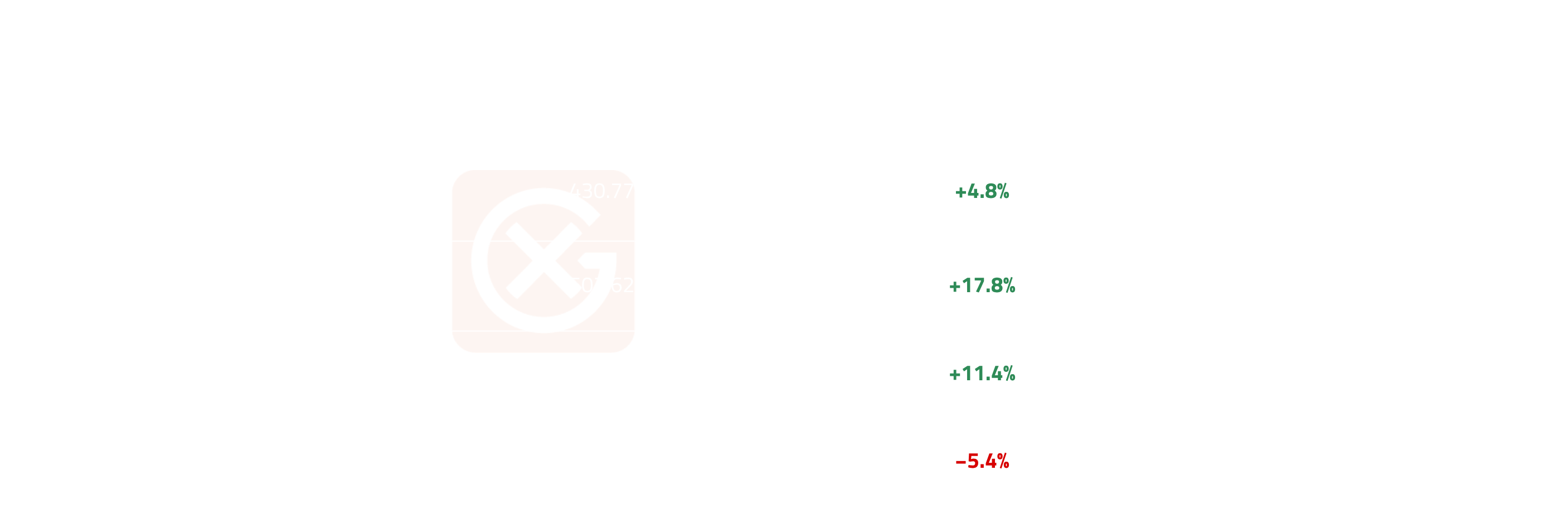380cst HSFO FOB Cargoes Price Action | General Index