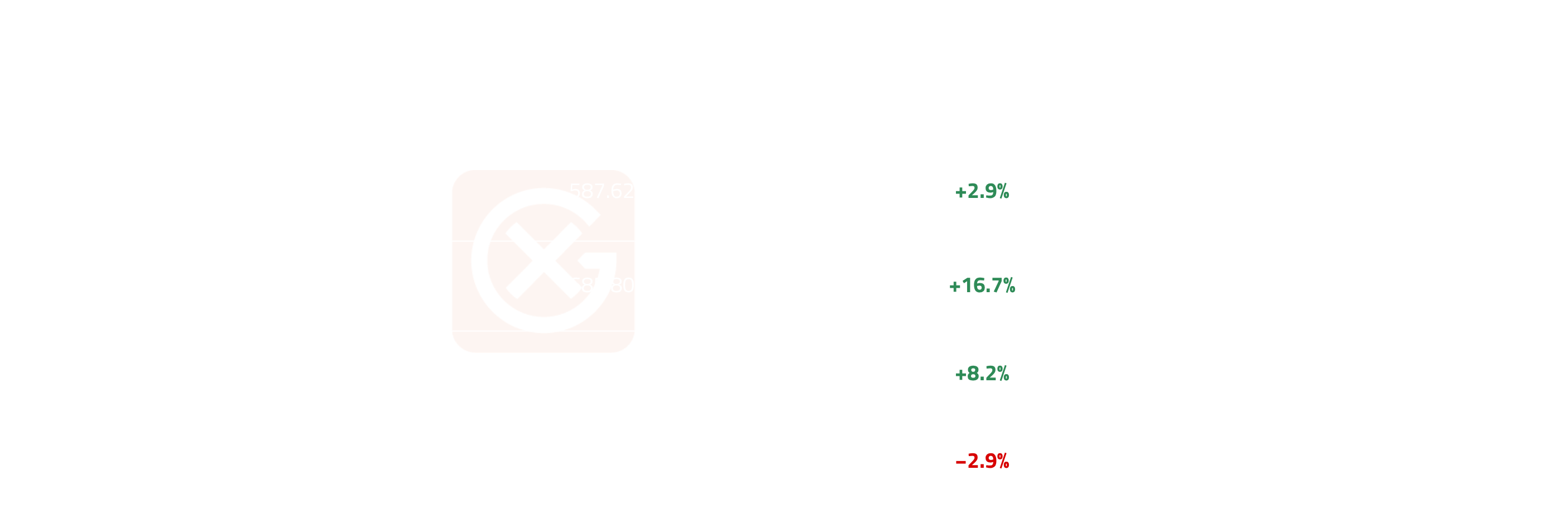 0.5% VLSFO FOB Cargoes Price Action | General Index