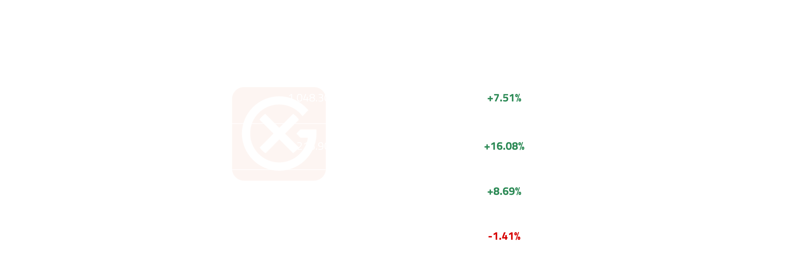 European Jet Price Action | General Index