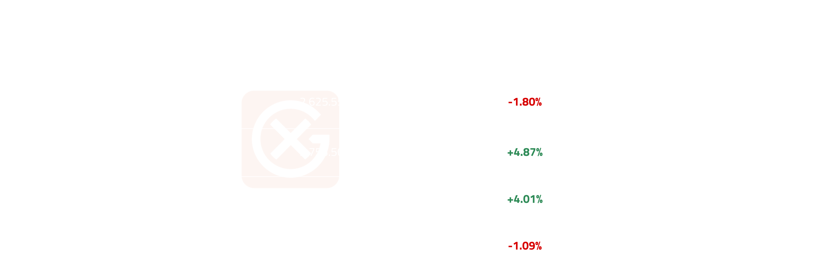 SAF Neat HEFA NWE FOB Barges Price Action | General Index