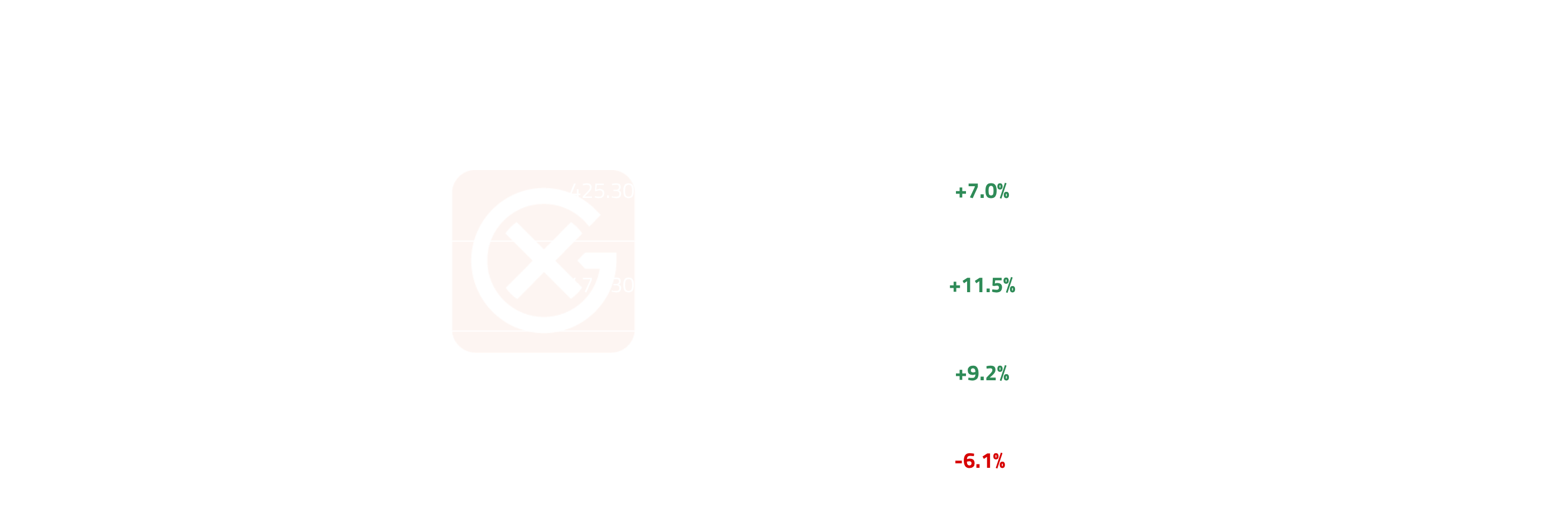 HSFO 3.5% FOB ARA Barges Price Action | General Index