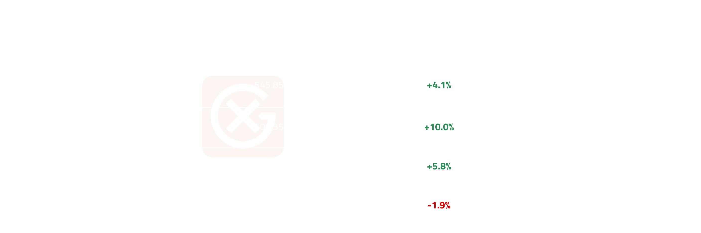 VLSFO 0.5% FOB ARA Barges Price Action | General Index