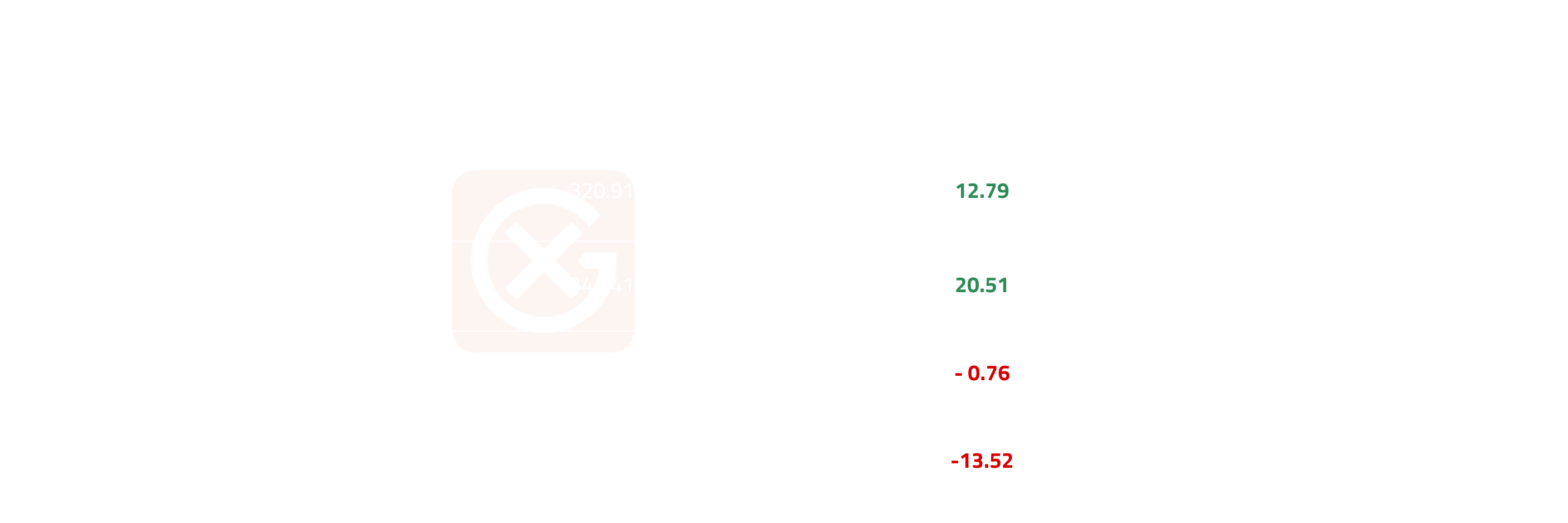 North America Light Ends Price Action | General Index