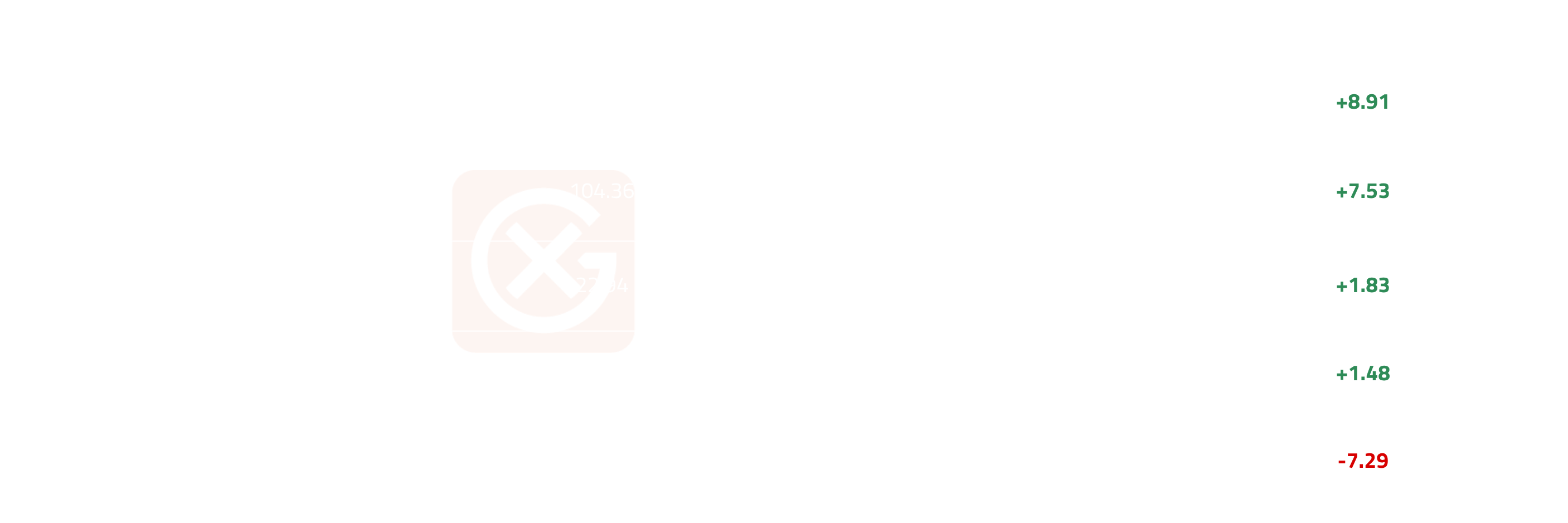 North America Light Ends Cross-Market Dynamics | General Index