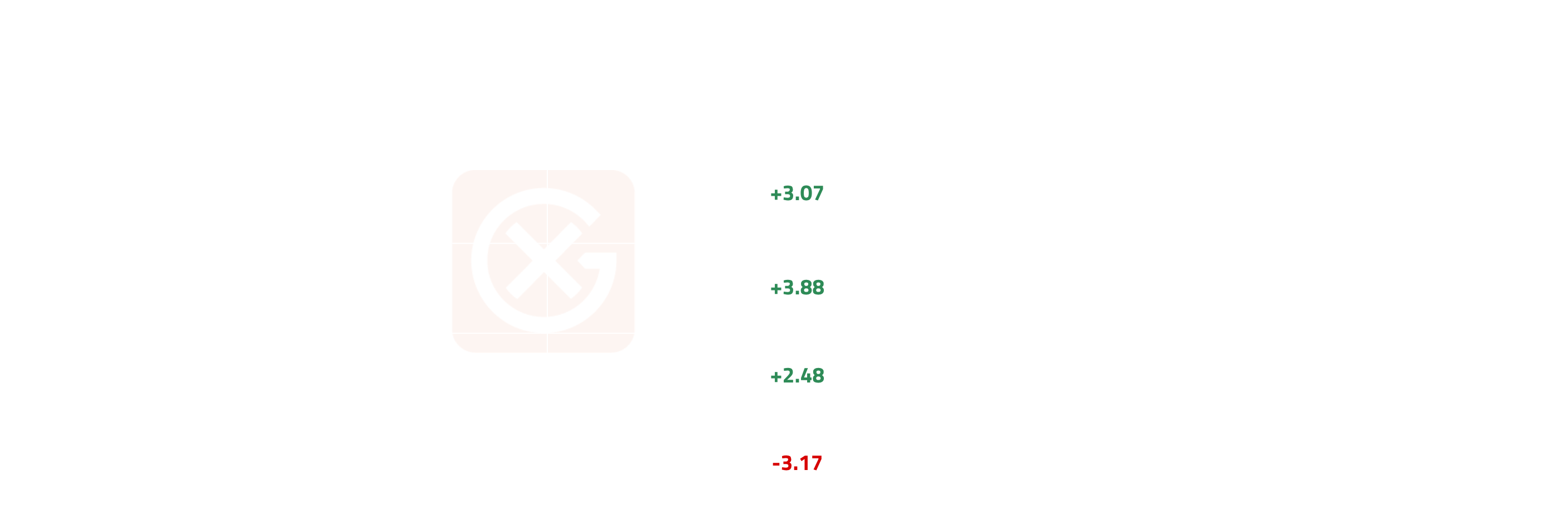 Blended Feedstock Index (W1=100) | General Index