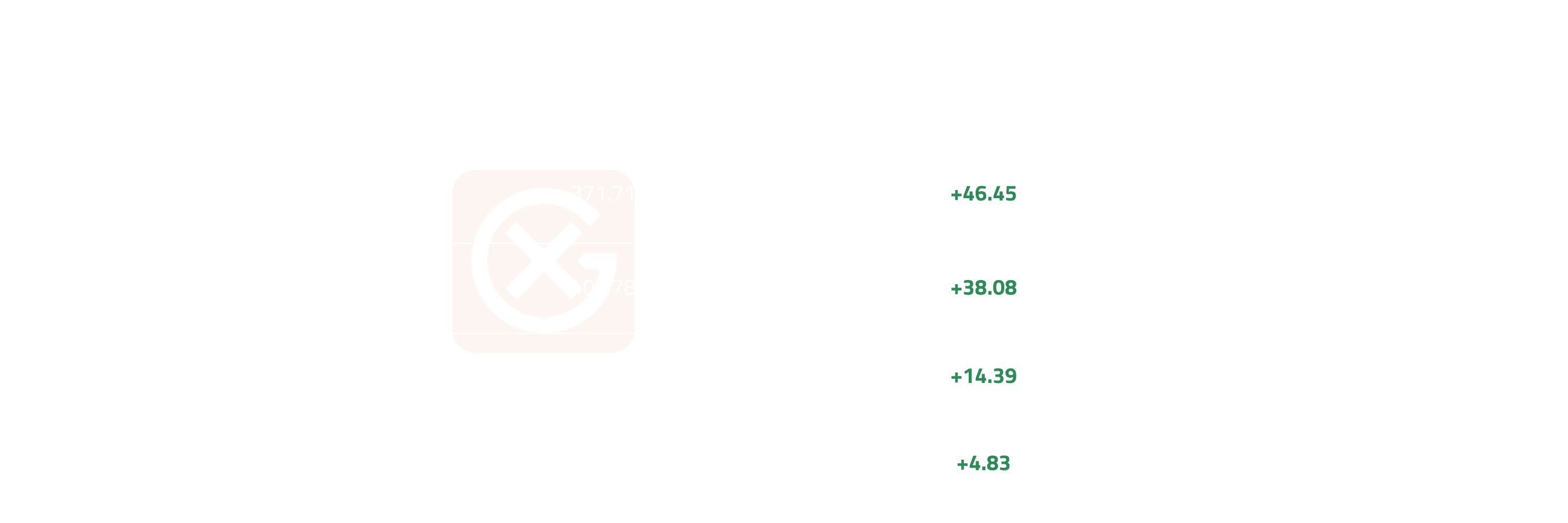 North American Middle Distillates Price Action | General Index