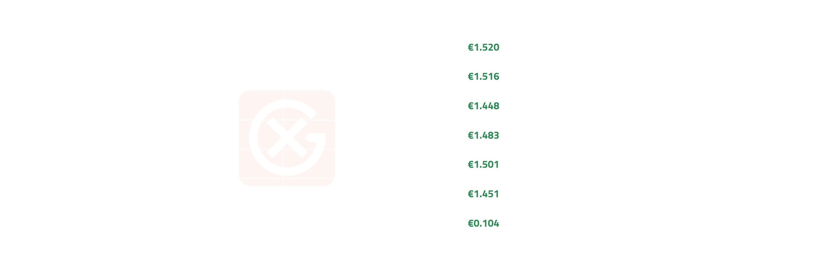 Global Environmental Certificates Price Action | General Index