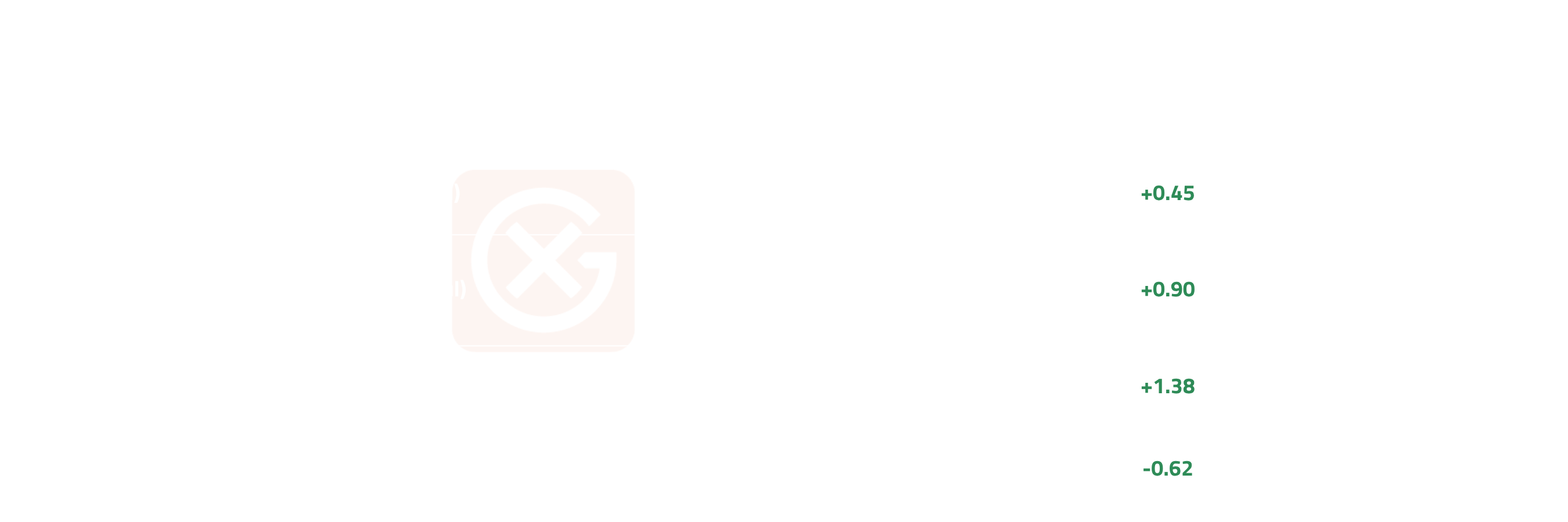 Global Compliance Carbon Price Action | General Index
