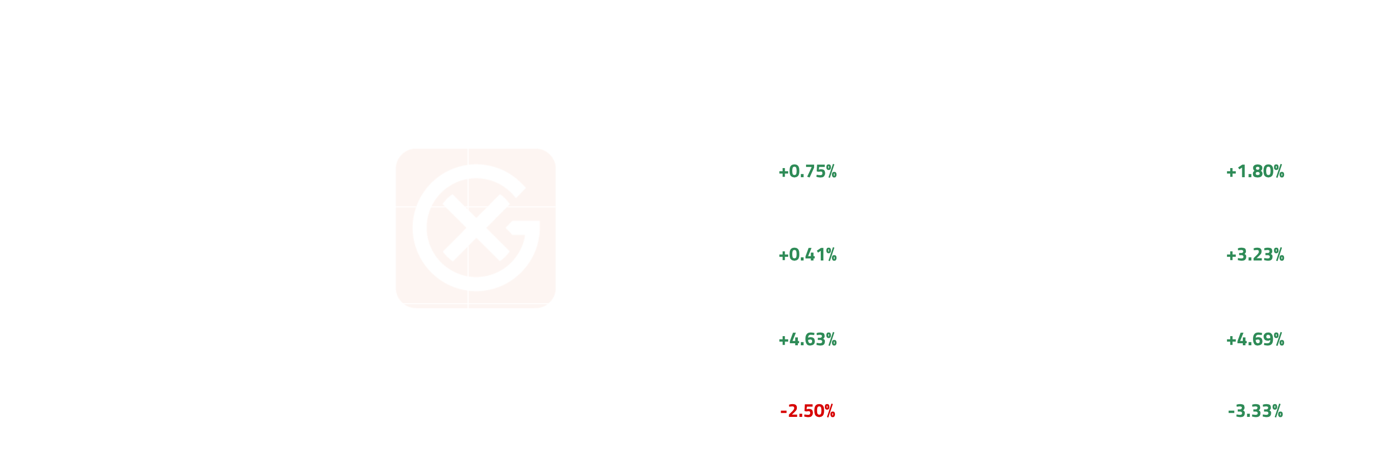 EUA and UKA Weekly Averages | General Index