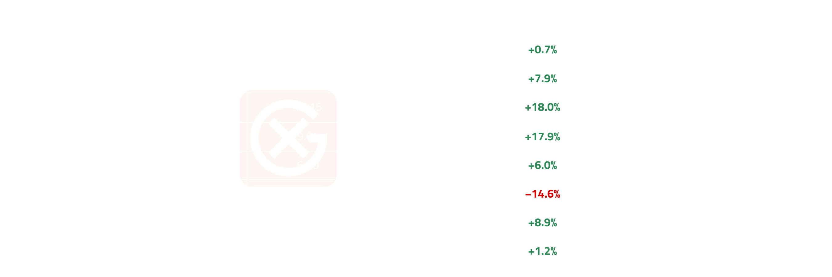 Global Voluntary Carbon Price Action | General Index