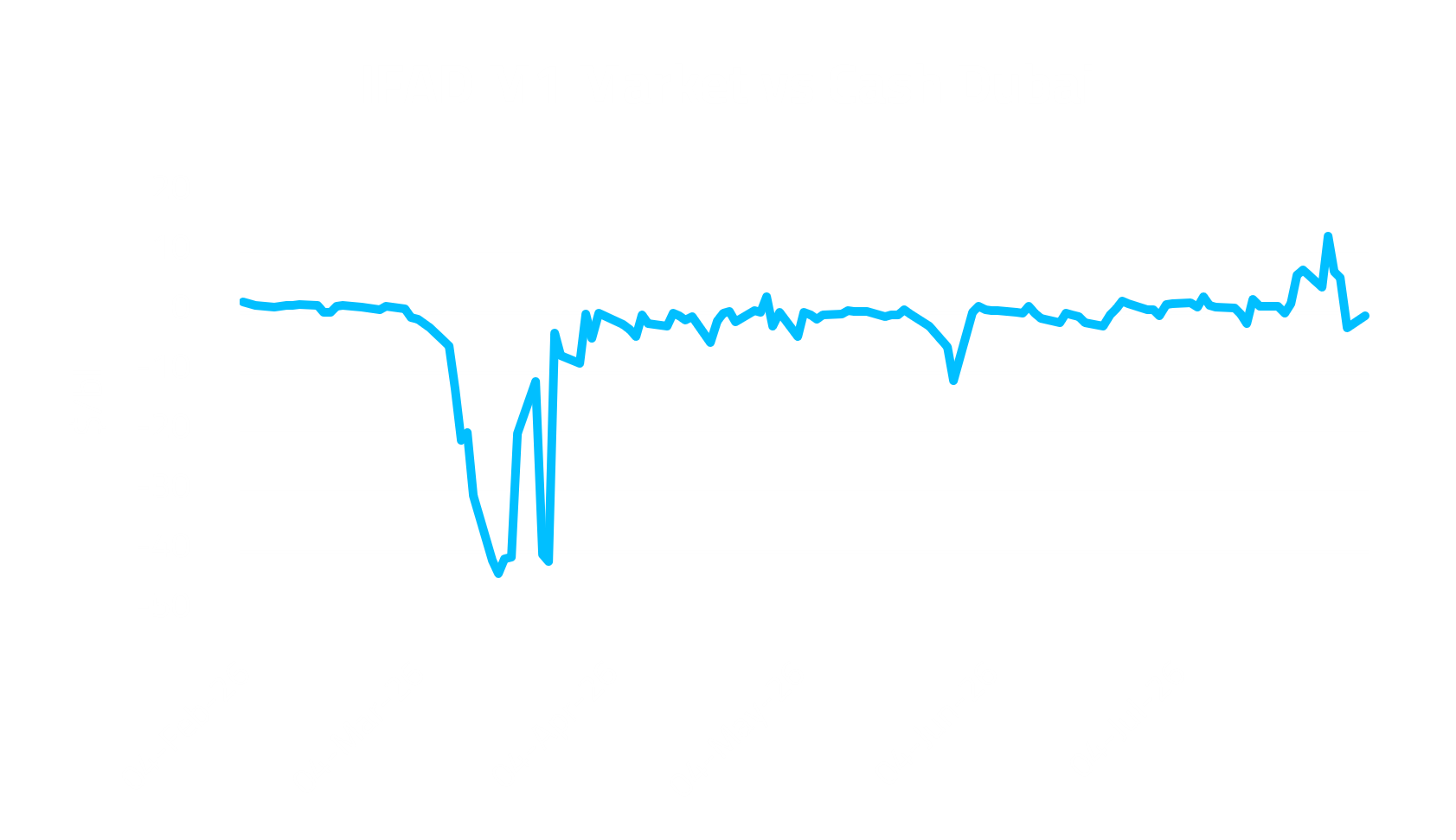 IFD MQ Market vs Cash Dubai