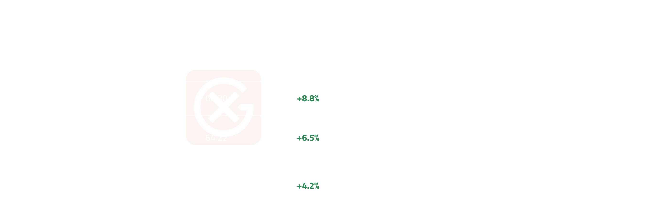 European Nat Gas Price Action | General Index