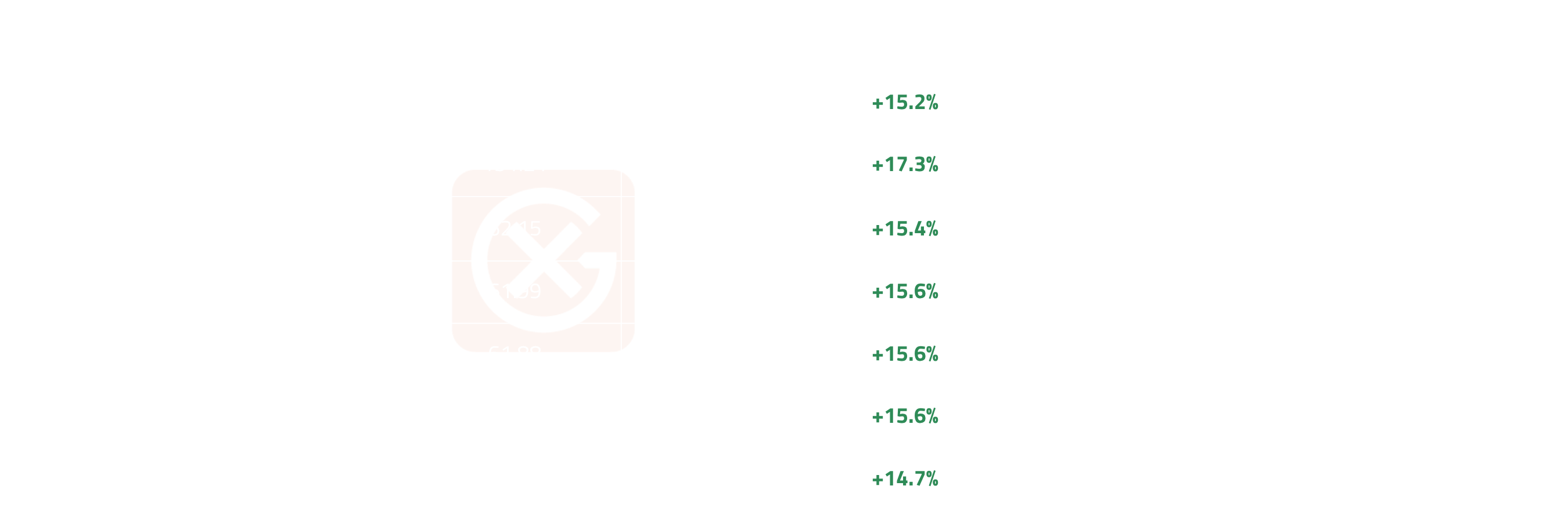 European Nat Gas Cross-Regional Dynamics | General Index