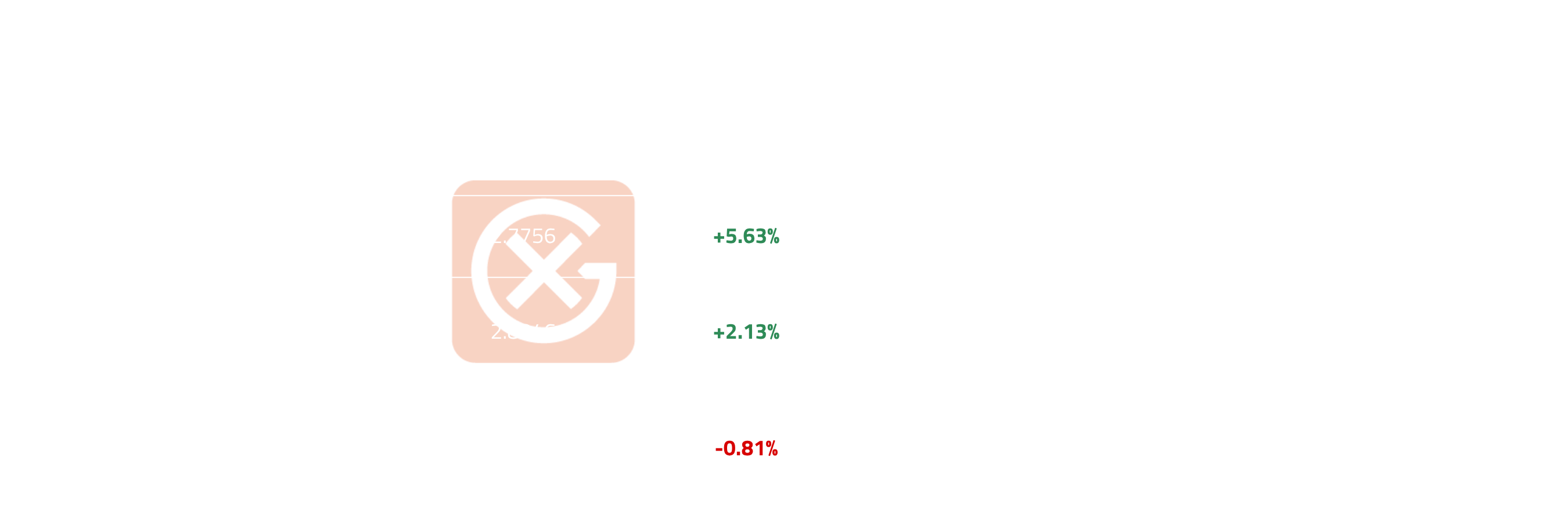 North American Nat Gas Price Action | General Index