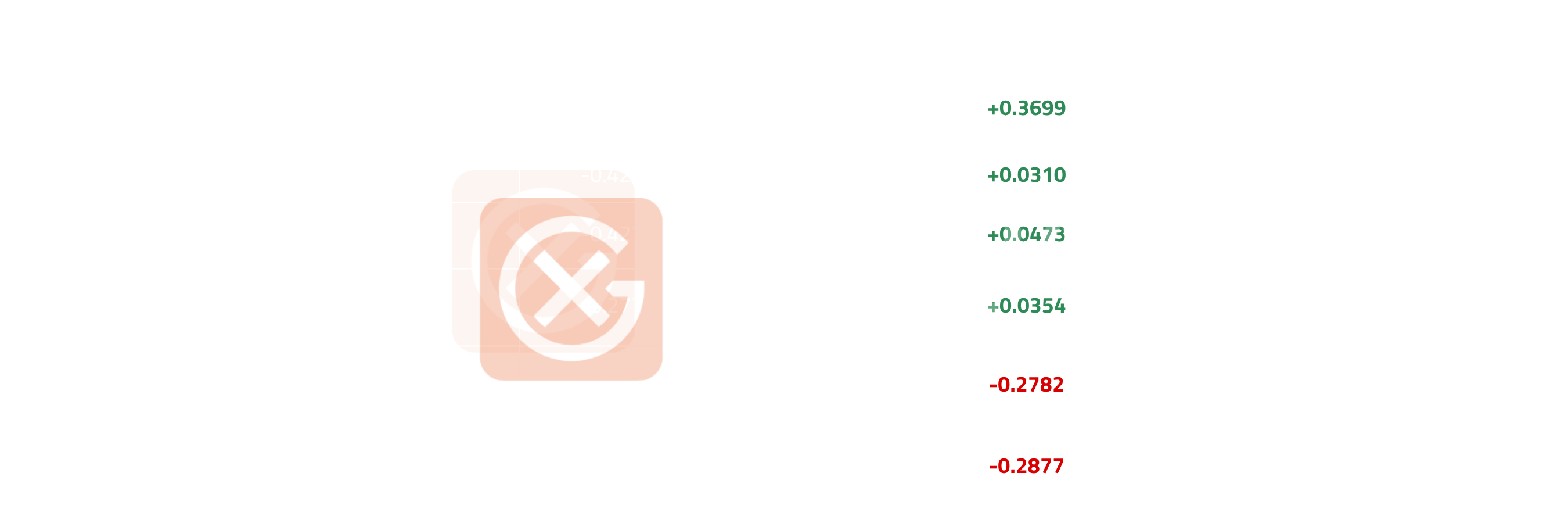 North American Nat Gas Cross-Regional Dynamics | General Index