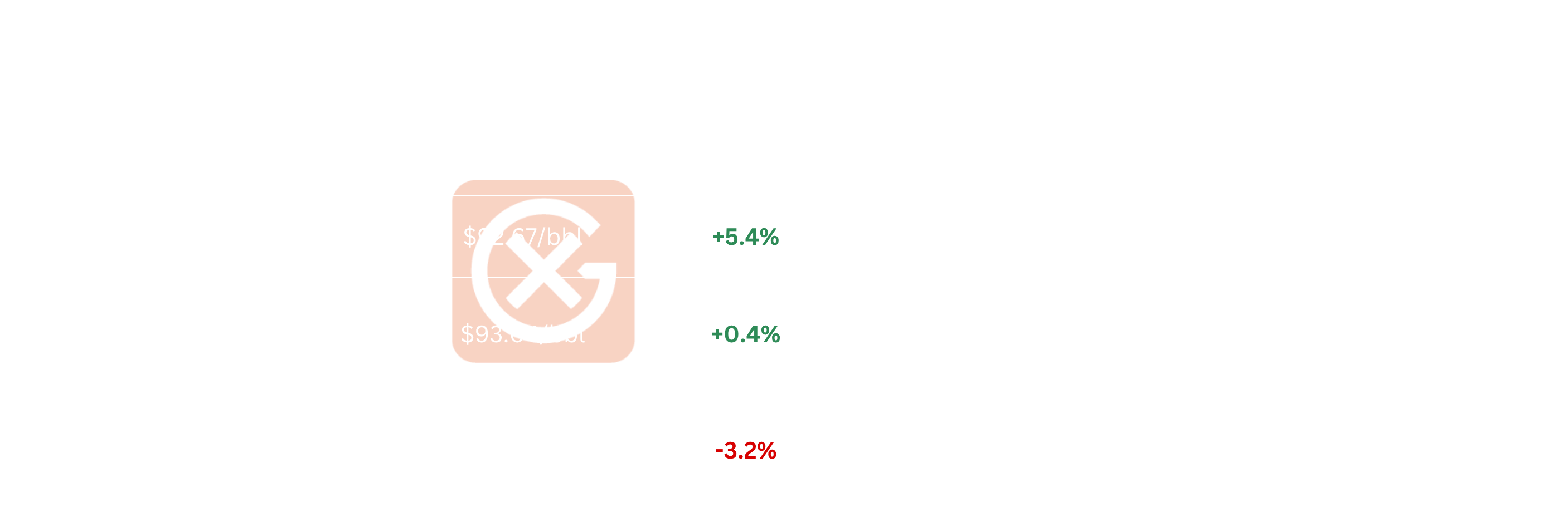 EU Crude Price Action | General Index