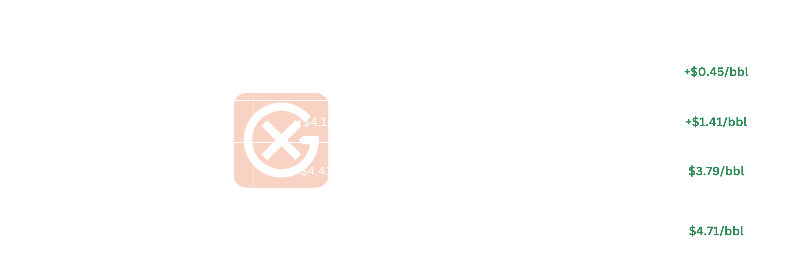 EU Crude Curve Structure | General Index