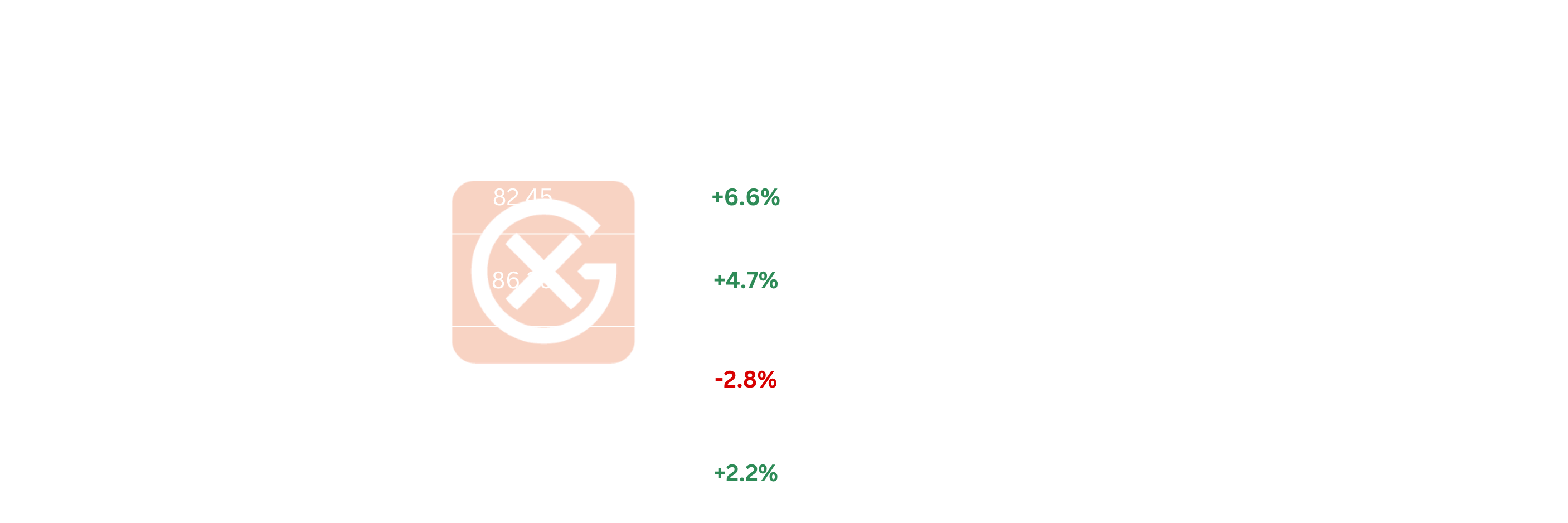 NA Crude Price Action | General Index