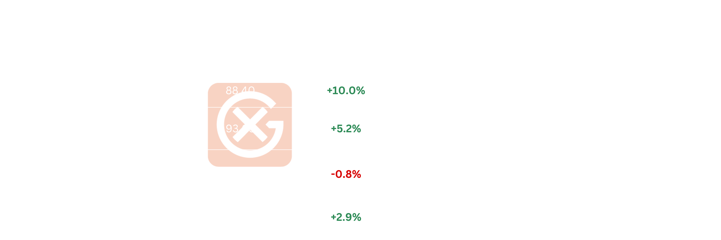 Asia & ME Crude Price Action | General Index